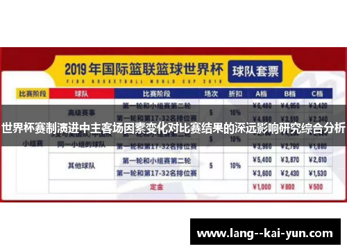 世界杯赛制演进中主客场因素变化对比赛结果的深远影响研究综合分析