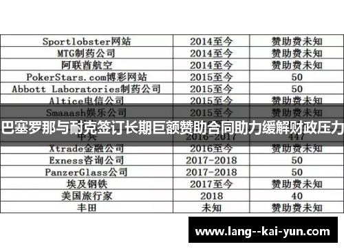 巴塞罗那与耐克签订长期巨额赞助合同助力缓解财政压力